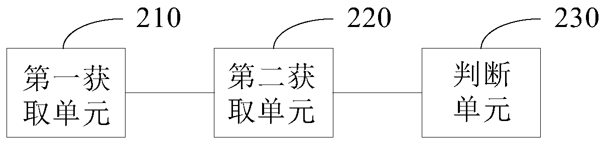 Application calling method, device and mobile terminal