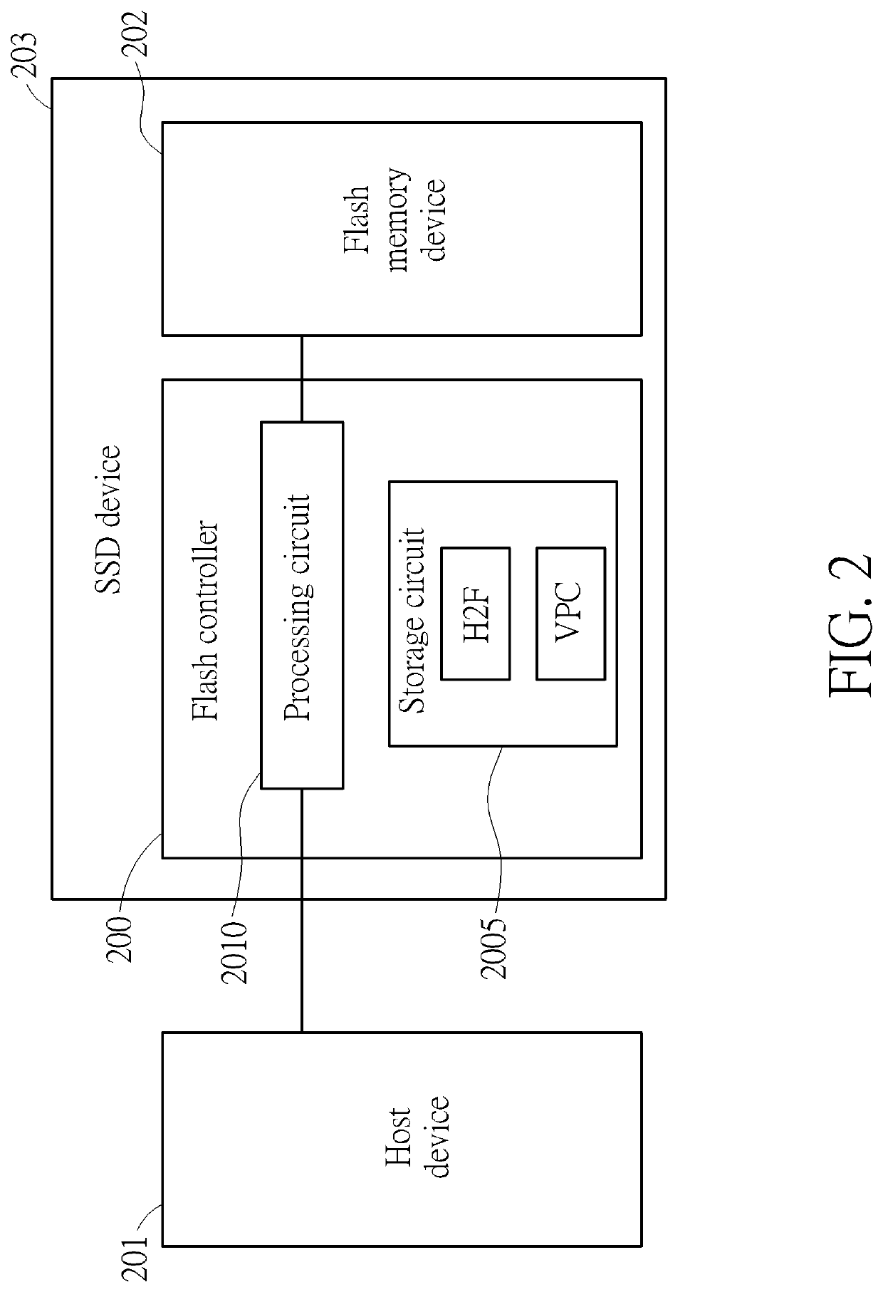 Flash controllers, methods, and corresponding storage devices capable of rapidly/fast generating or updating contents of valid page count table