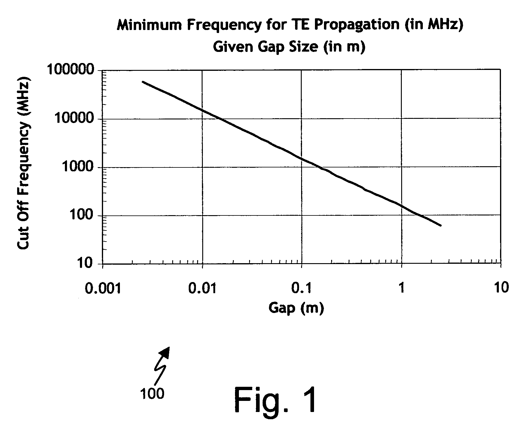 Low frequency asset tag tracking system and method