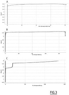 Anti-dendrite negative electrodes, and the electrochemical cells containing them