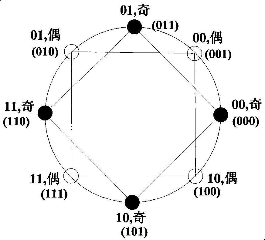 A serial cascaded compiling and decoding system including rotary modulation mode of constellation map