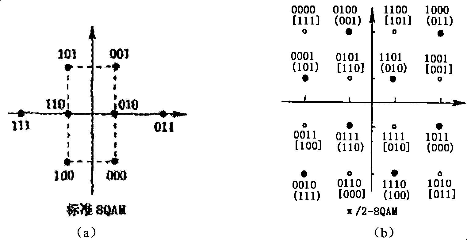 A serial cascaded compiling and decoding system including rotary modulation mode of constellation map