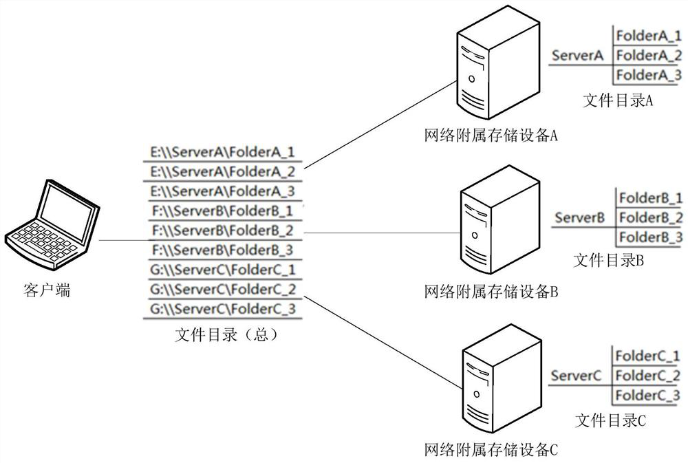 Data Migration Method, Device, Network Attached Storage Device, and Storage Medium