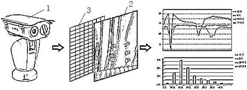 Online accurate temperature measurement method and online accurate temperature measurement system for electric power equipment