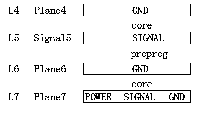 Design method for control transmission lines on same layer and with different impedance