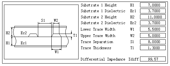 Design method for control transmission lines on same layer and with different impedance