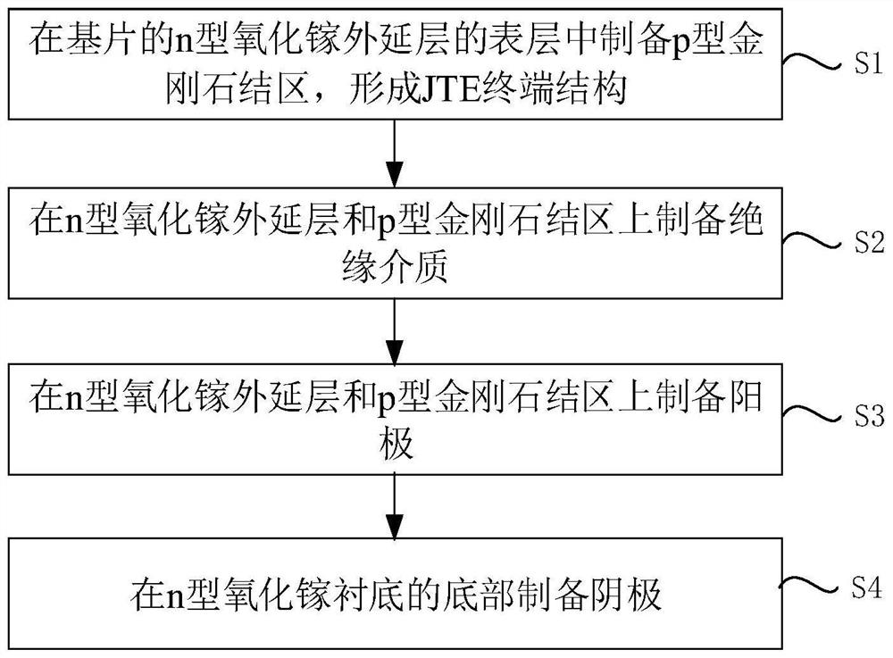 Schottky diode based on n-type gallium oxide-p-type diamond and preparation method thereof