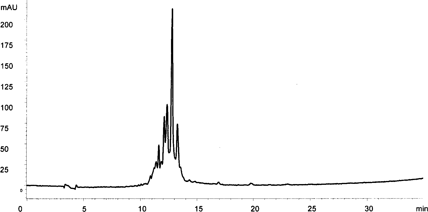Effective component of artemisia leaves and preparation method thereof