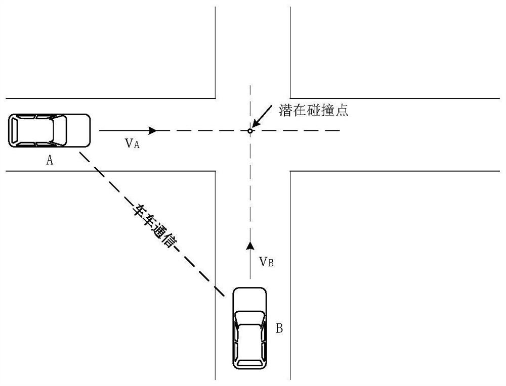 Networked vehicle cooperative collision avoidance early warning system and method in non-signal-control intersection environment