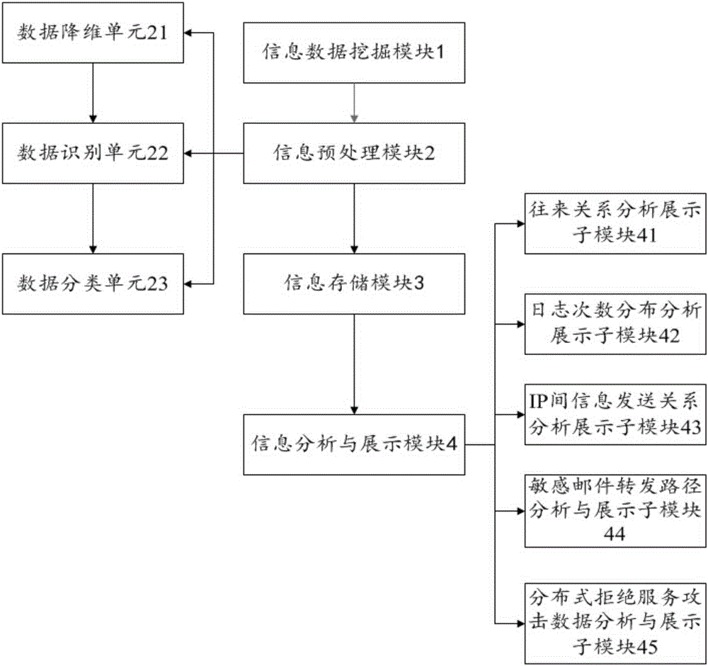 Distributed tubular heat exchanger control system