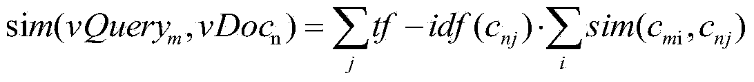 Document semantic similarity calculation method