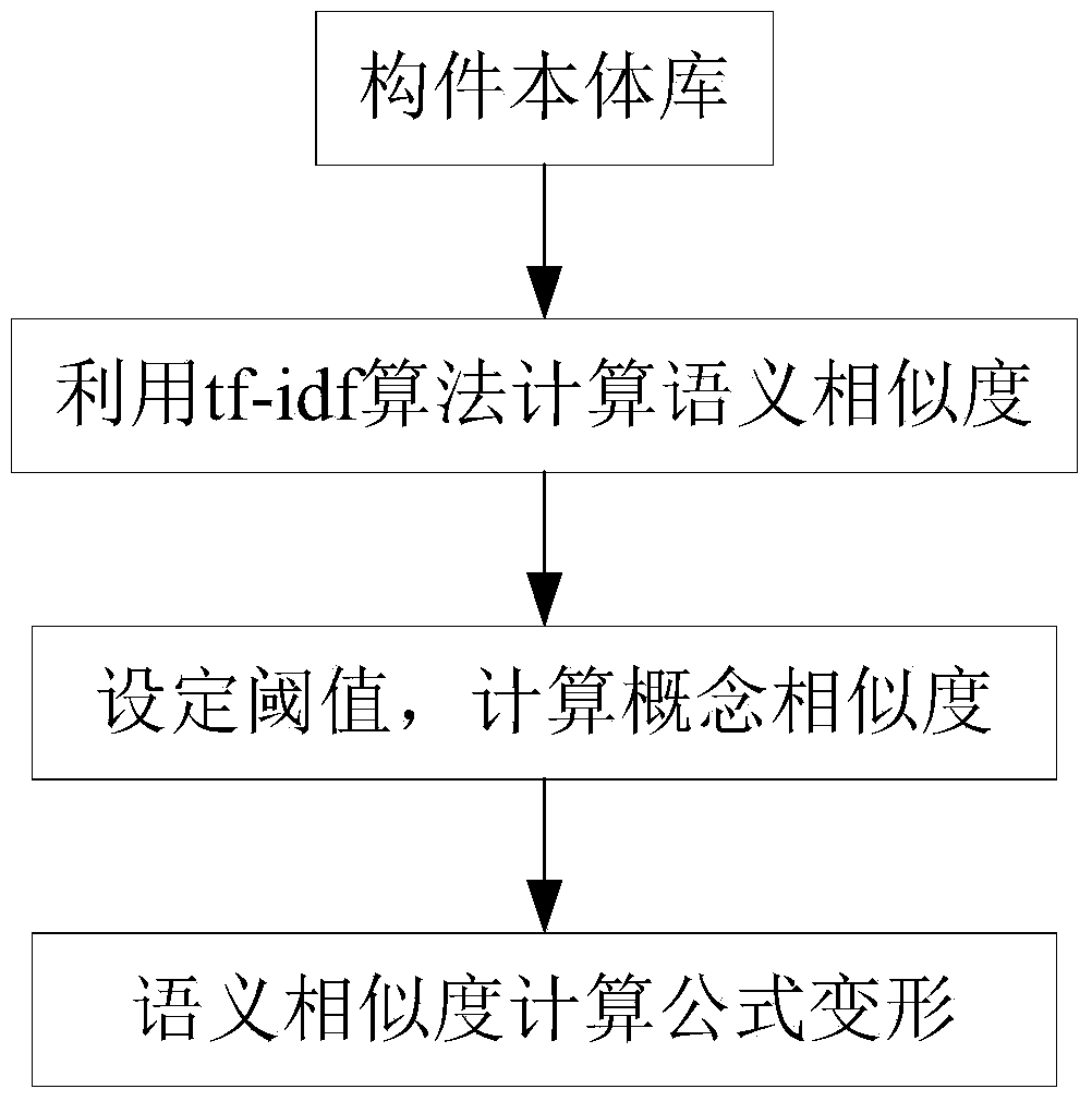 languages-free-full-text-synergic-concepts-lexical-idiosyncrasies