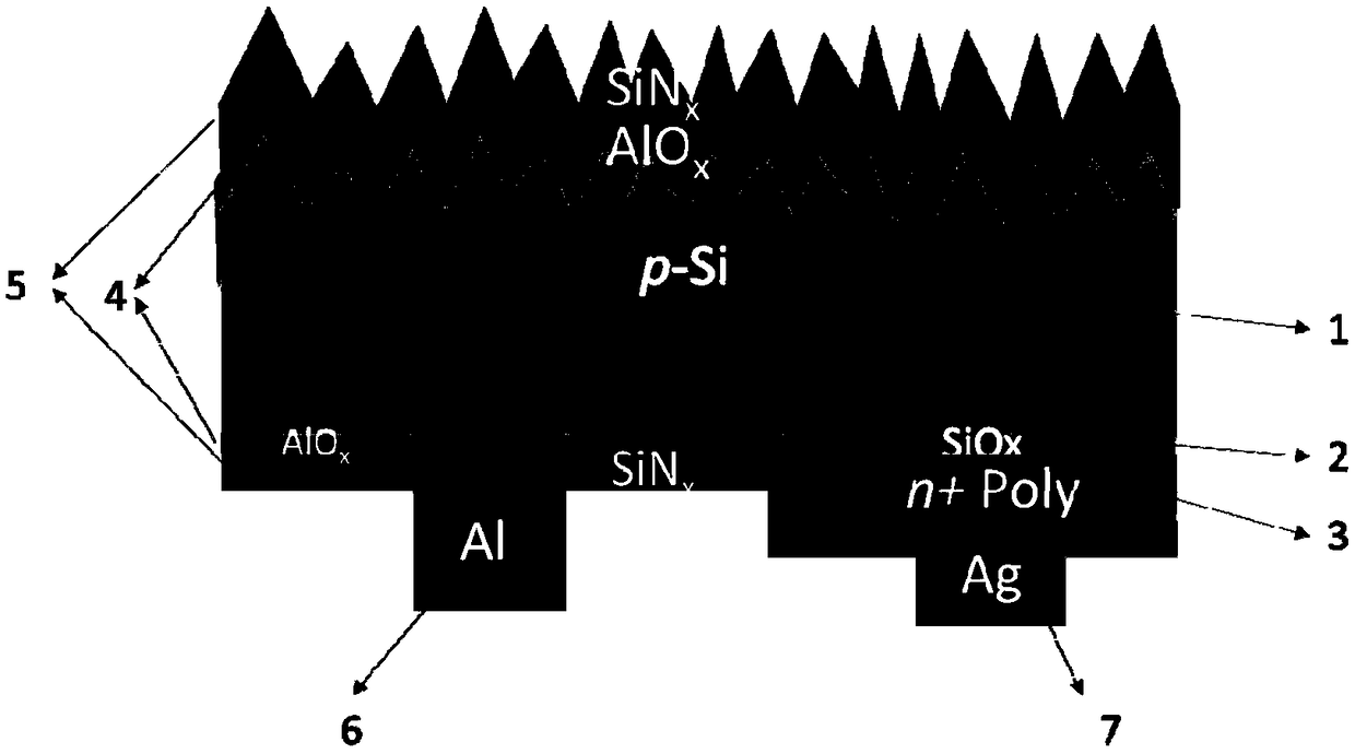 A preparation method of a low-cost P-type all-back-electrode crystalline silicon solar cell