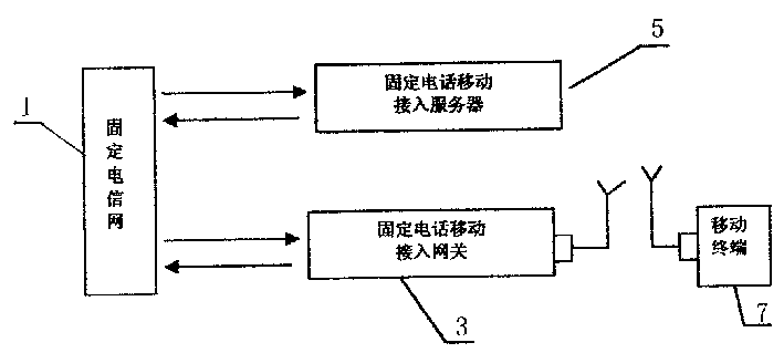 Method and apparatus for realizing wideband movable communication in fixed telecommunication network