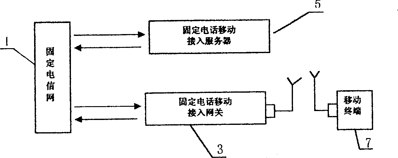 Method and apparatus for realizing wideband movable communication in fixed telecommunication network