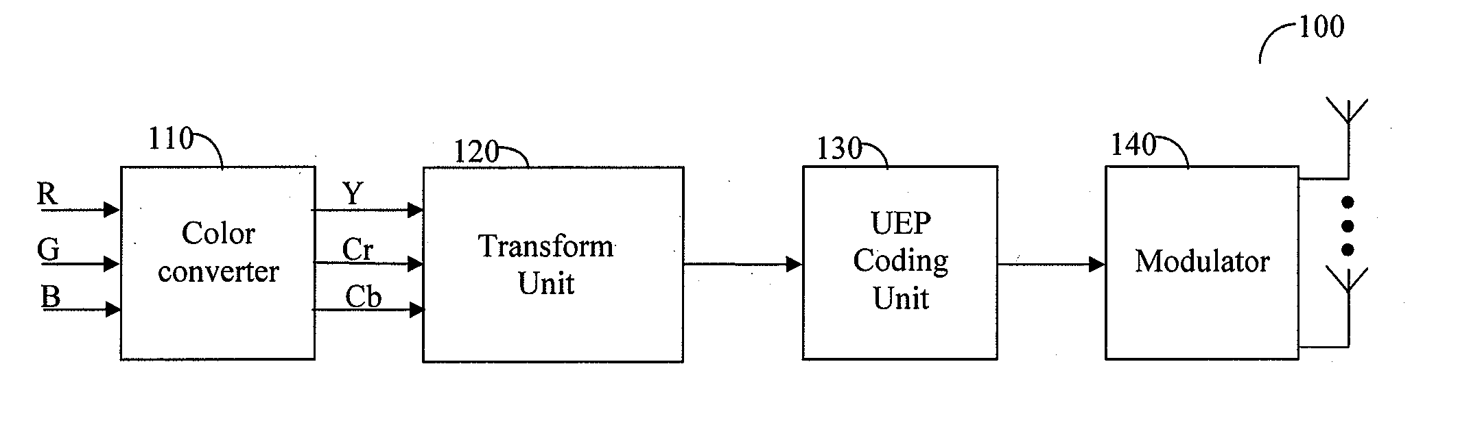 Apparatus and Method for Applying Unequal Error Protection During Wireless Video Transmission