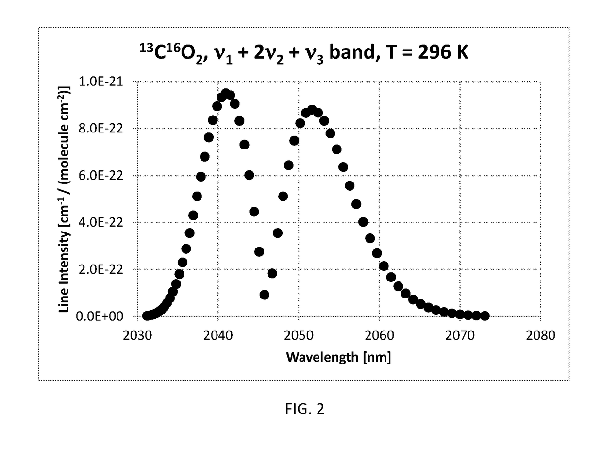 Method of measuring the ratio of isotopologue concentrations in the gas phase