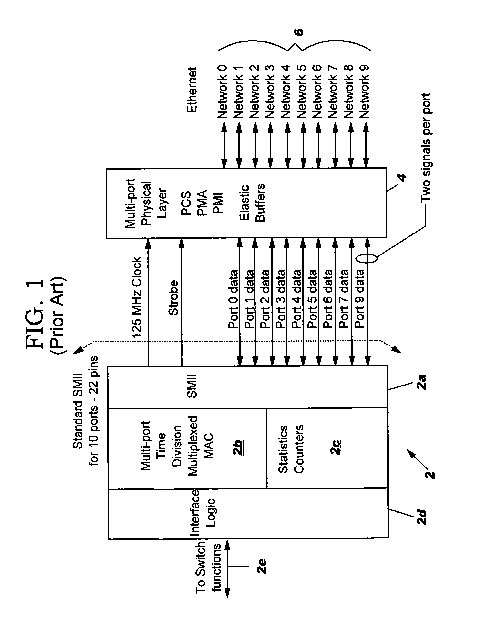Method and system for fast ethernet serial port multiplexing to reduce I/O pin count