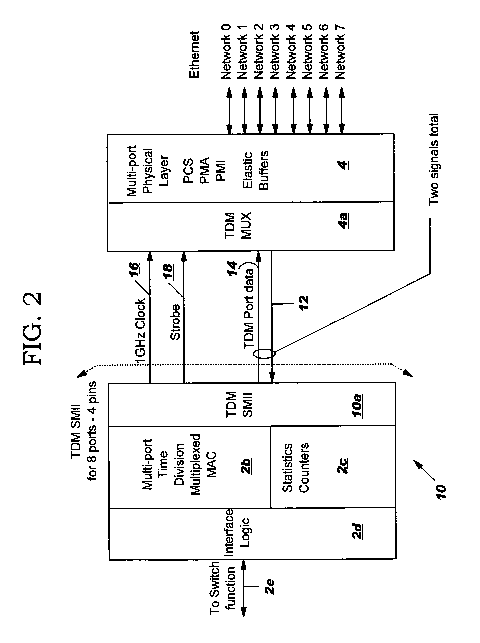 Method and system for fast ethernet serial port multiplexing to reduce I/O pin count