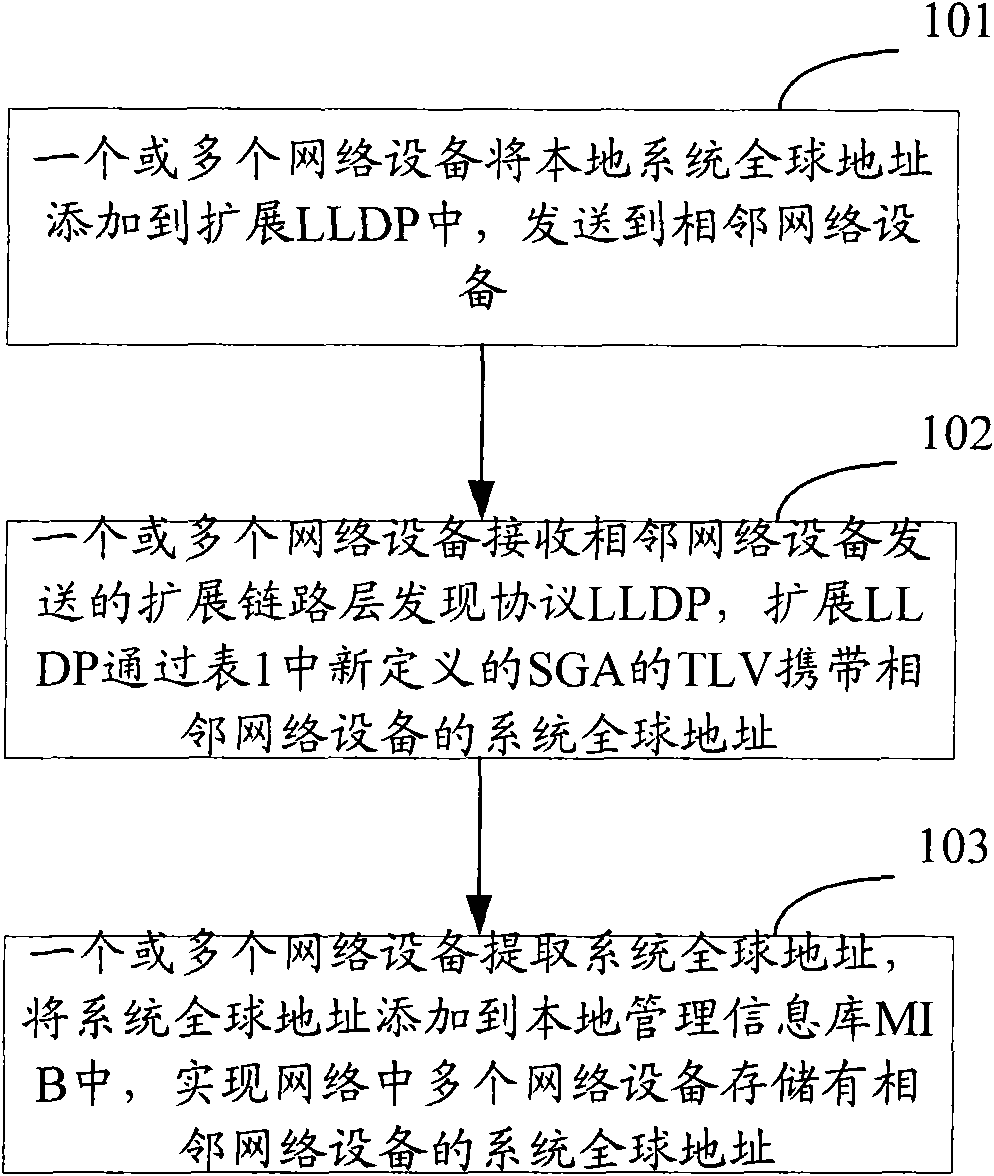 Method and apparatus for discovering network resource and topology