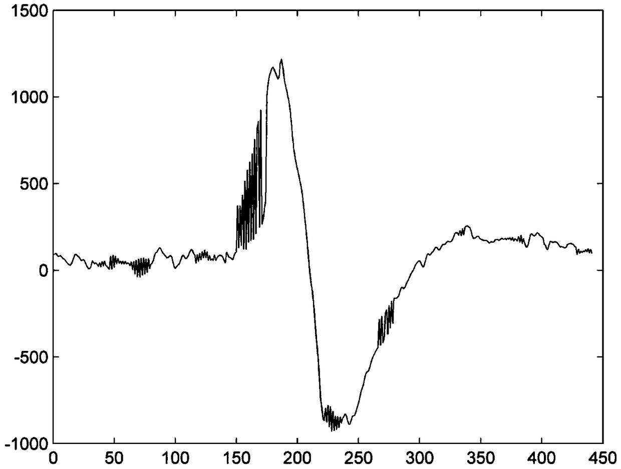 A method for real-time detection of facial movement base on EEG