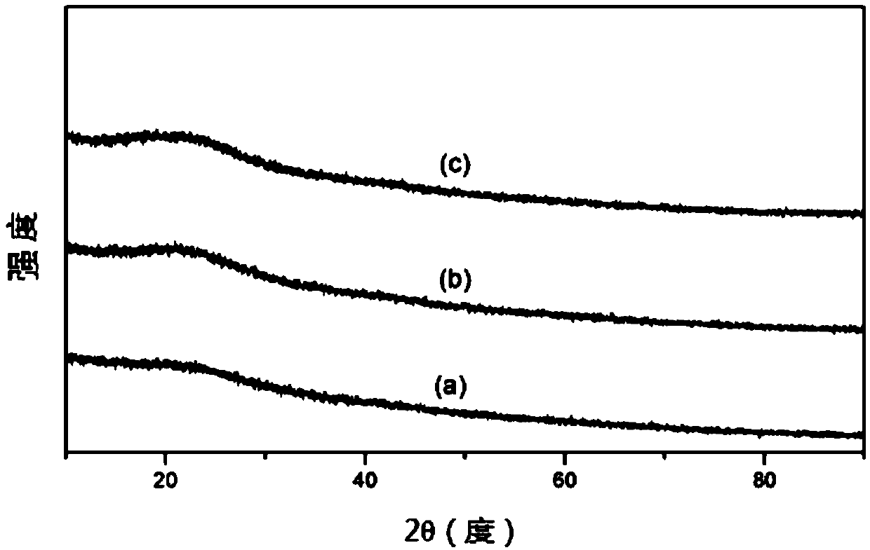 Amorphous photo-catalyst and preparation method thereof