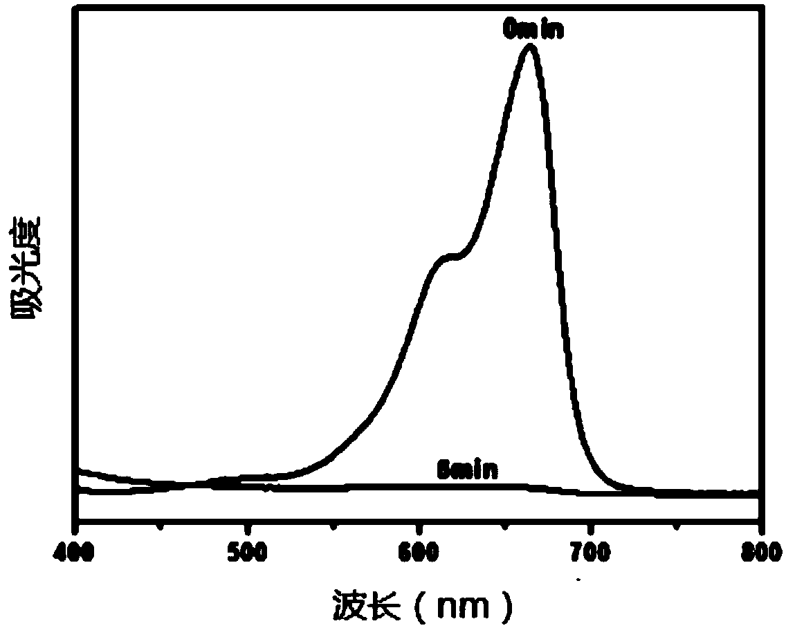 Amorphous photo-catalyst and preparation method thereof