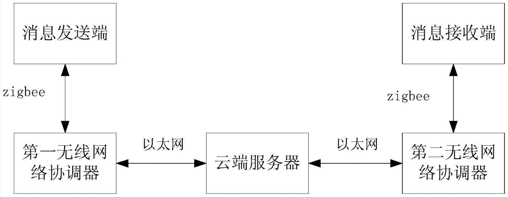 Message reminding device and working method thereof