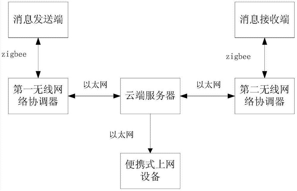 Message reminding device and working method thereof