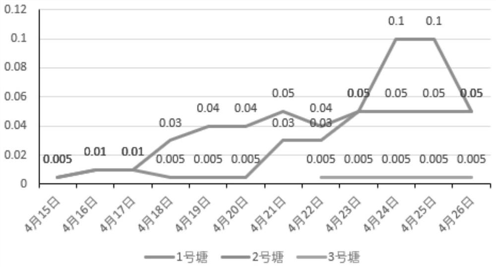 Shrimp biological functional feed rich in live bacteria and live enzymes and preparation method thereof