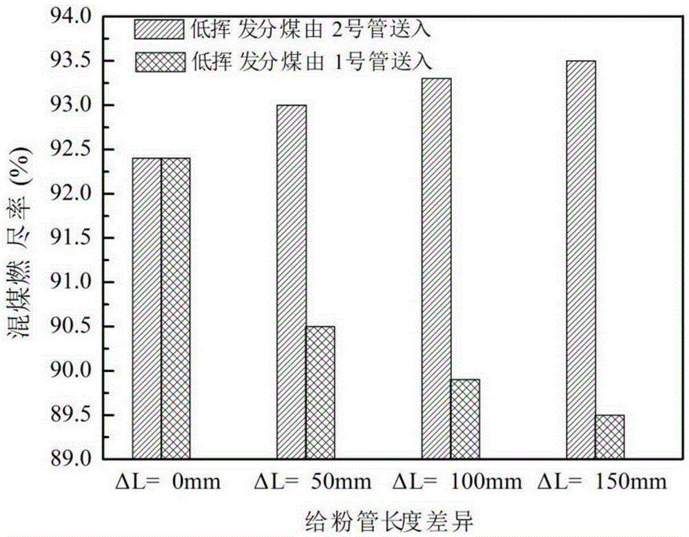 Sedimentation furnace device and method for testing co-combustion characteristic of solid fuel containing carbon