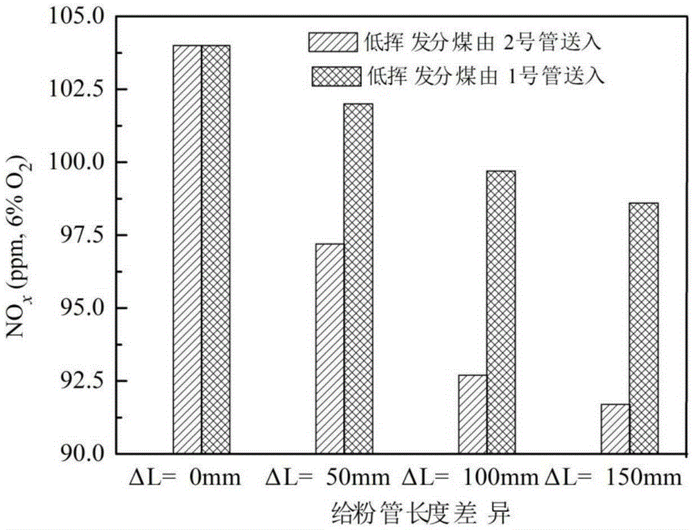 Sedimentation furnace device and method for testing co-combustion characteristic of solid fuel containing carbon