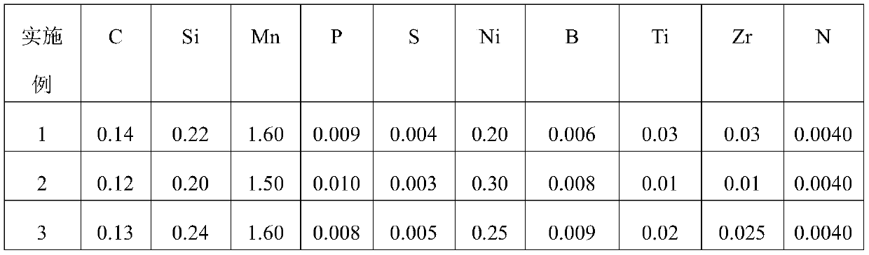 High-strength and ductility steel plate for coal mine machinery and preparation method thereof