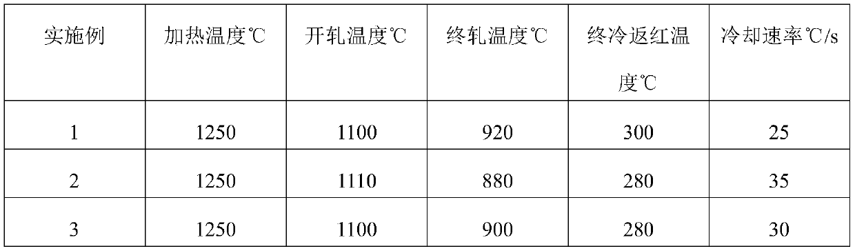 High-strength and ductility steel plate for coal mine machinery and preparation method thereof