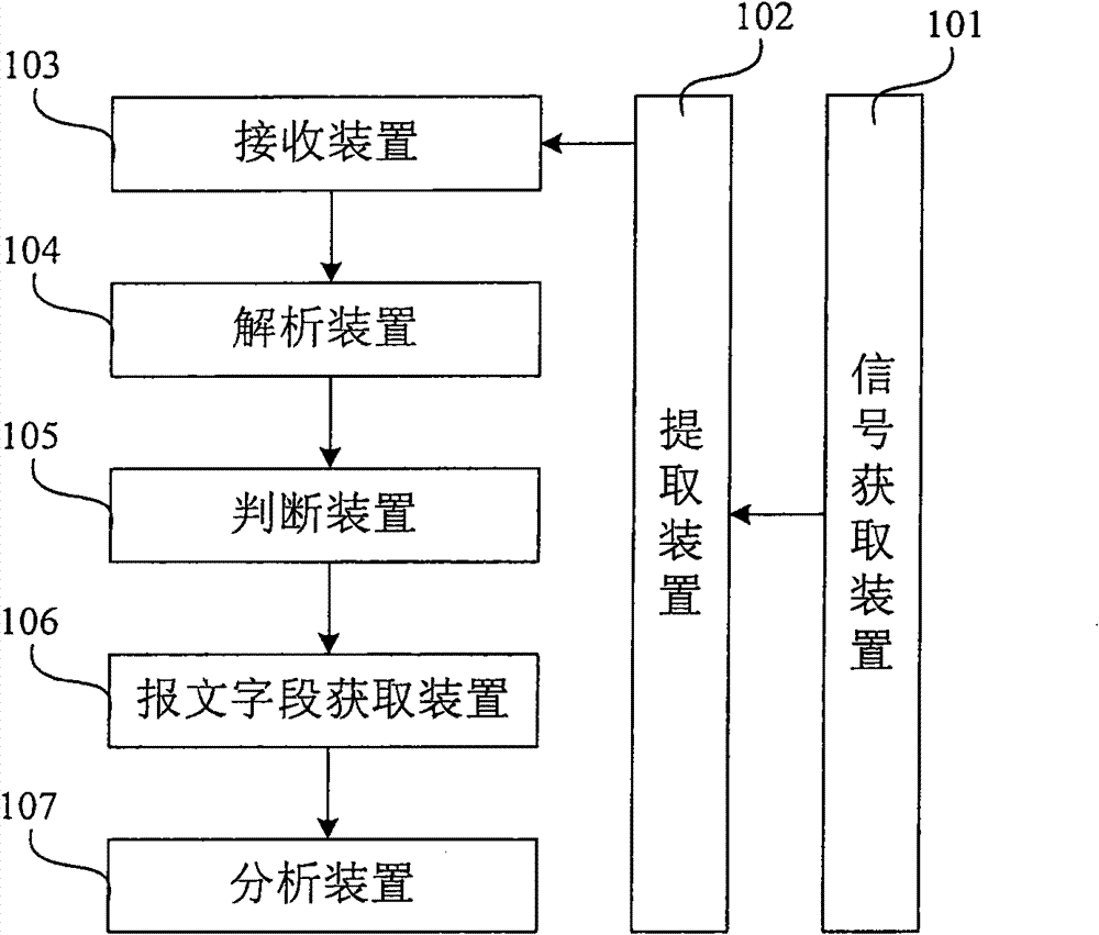 Method and system for analyzing WLAN authentication and privacy infrastructure protocol