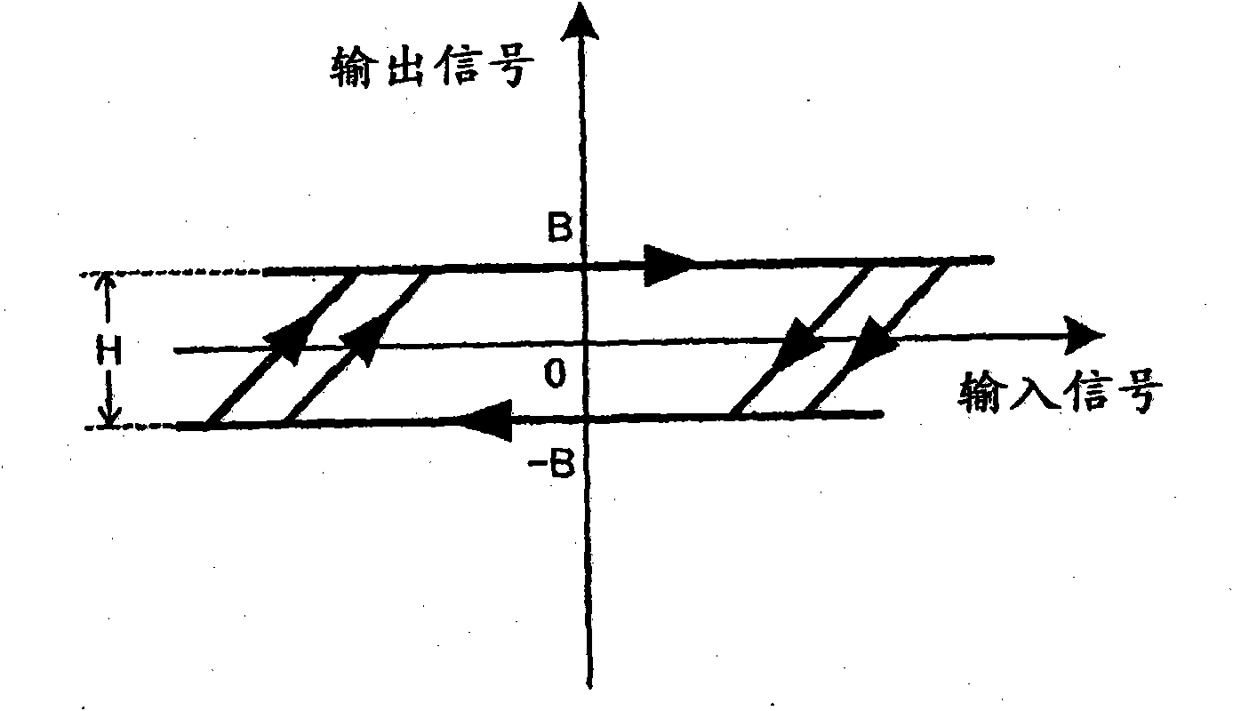 Electric power-steering controller