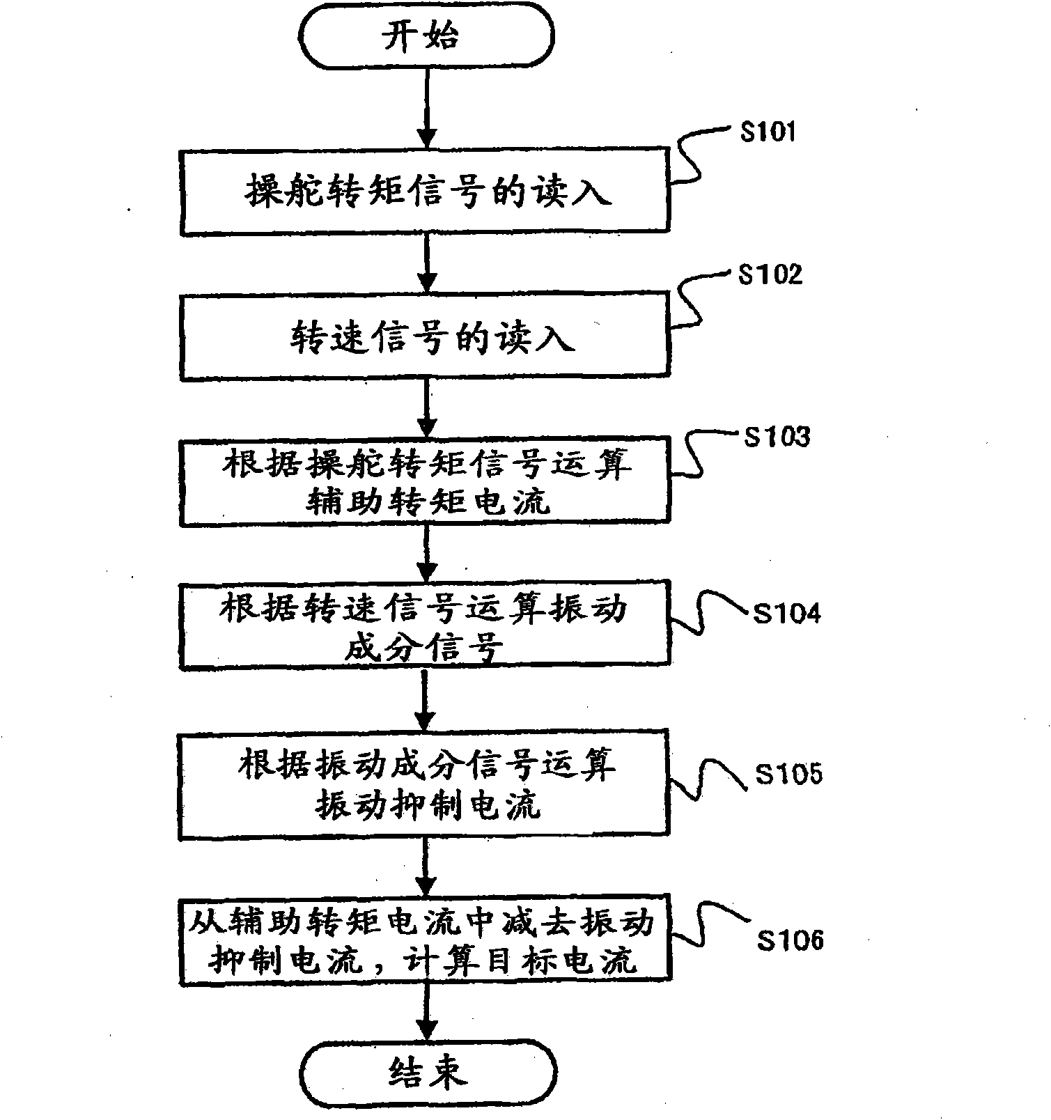 Electric power-steering controller