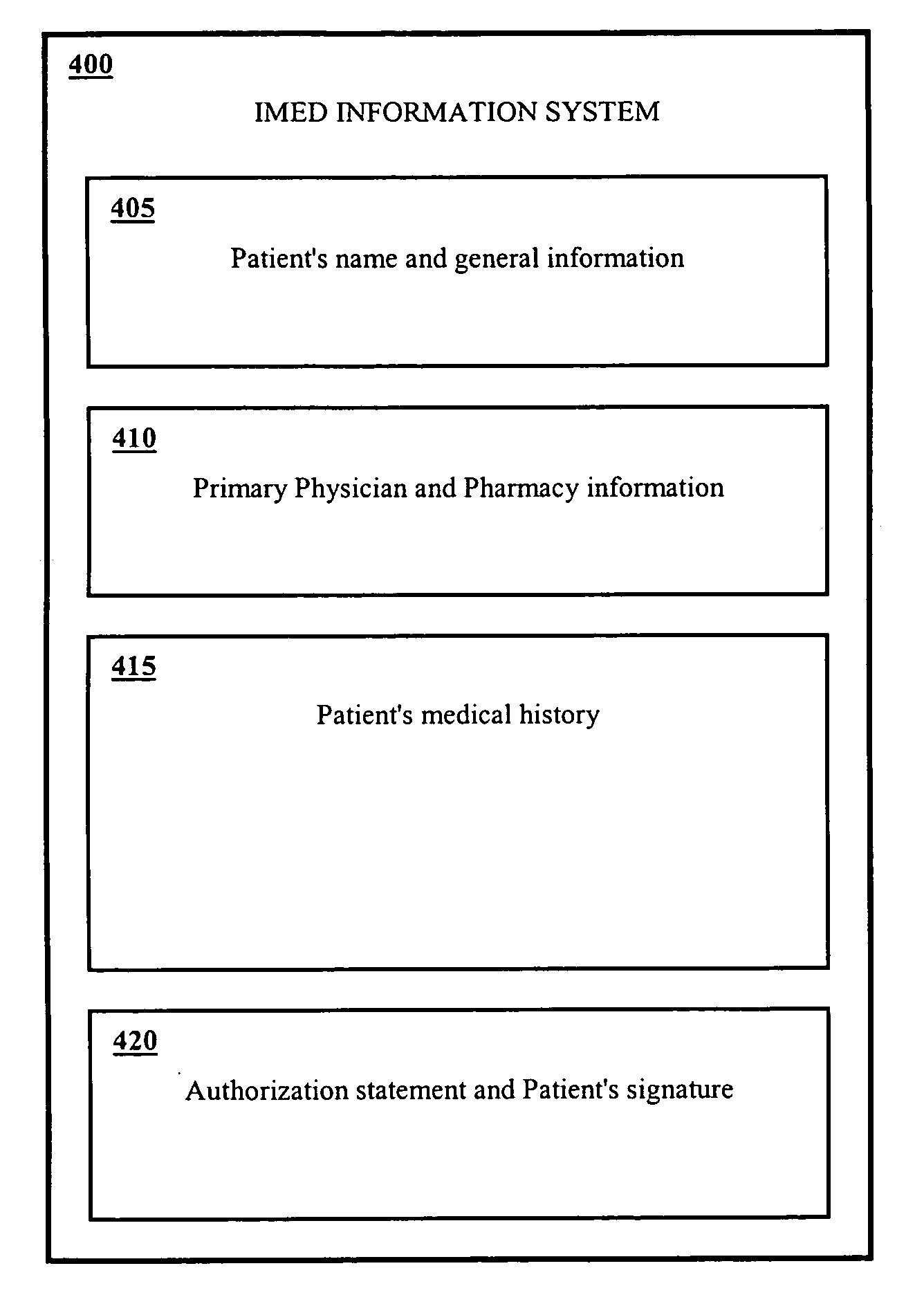 Internet medical information system (IMED)