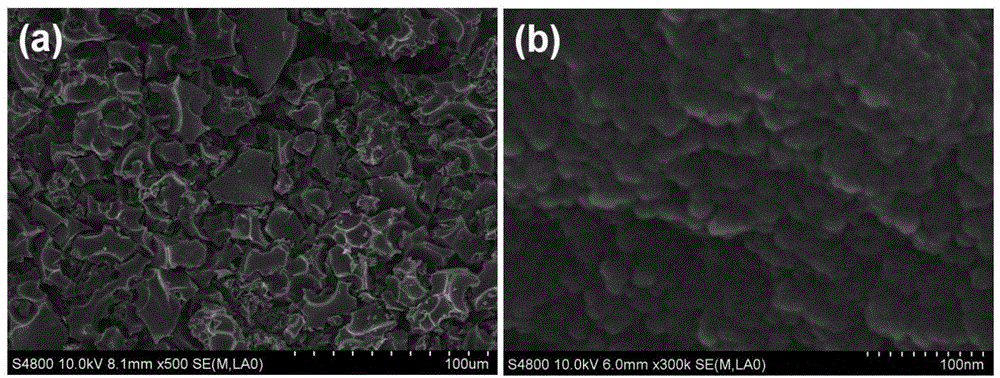 Amino functional carbon-sulfur composite material of porous structure and preparation method and application of material