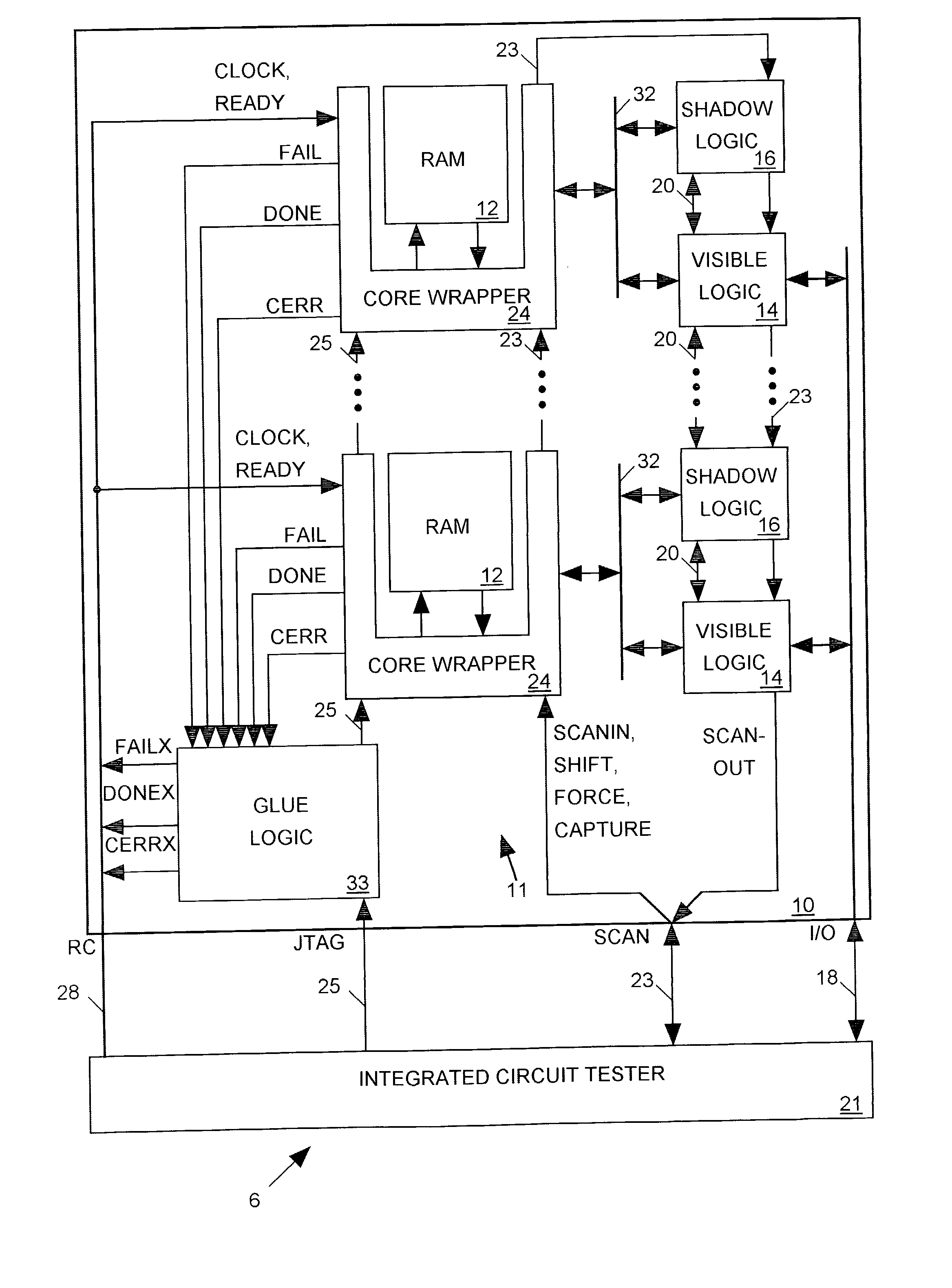 Partitionable embedded circuit test system for integrated circuit