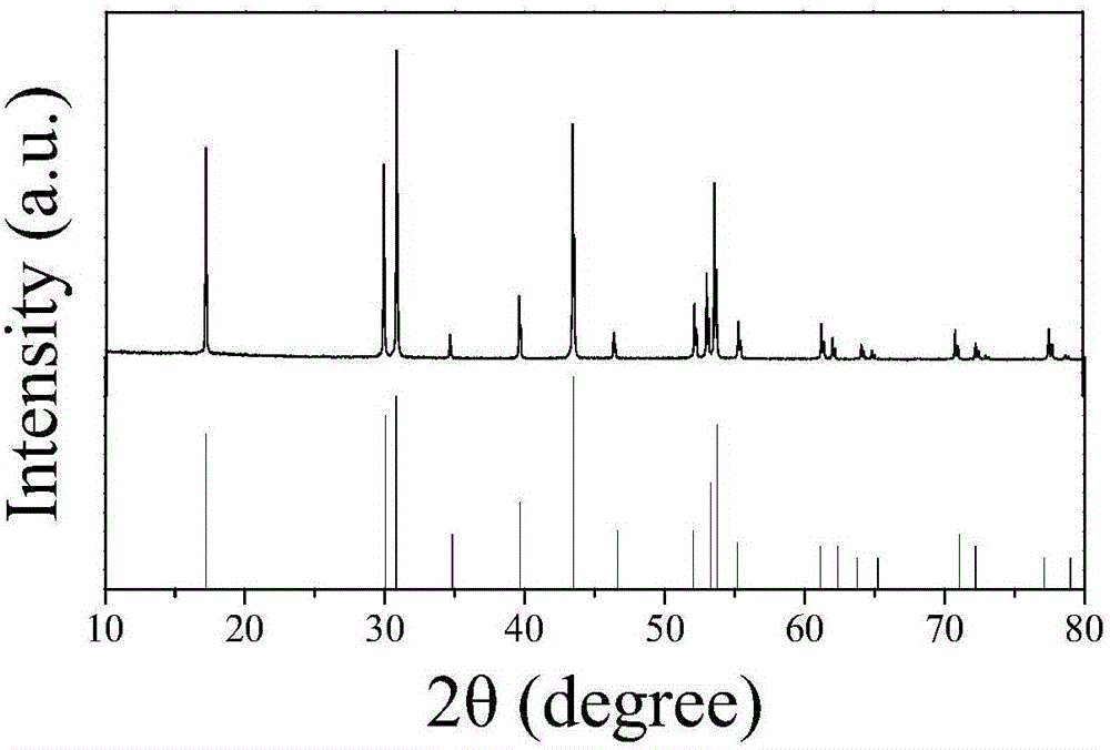 Preparation method of upconversion fluorescence nanometer material with nucleocapsid structure
