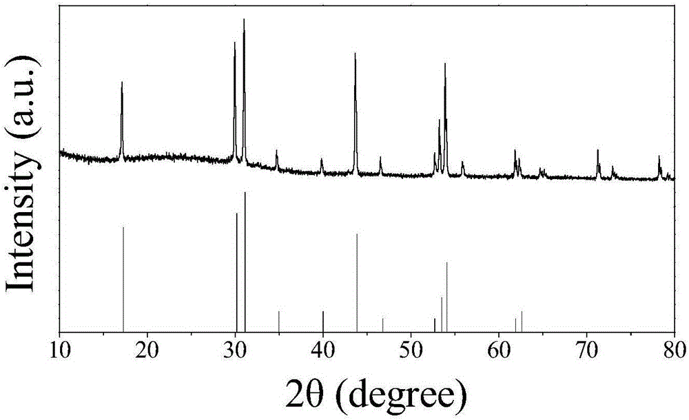 Preparation method of upconversion fluorescence nanometer material with nucleocapsid structure