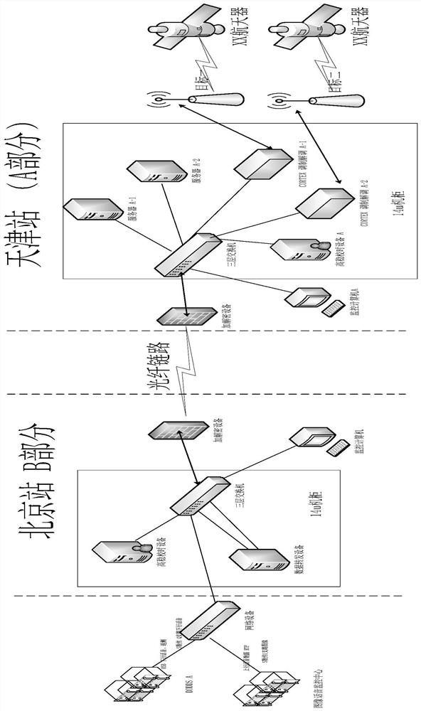 Network data interaction method