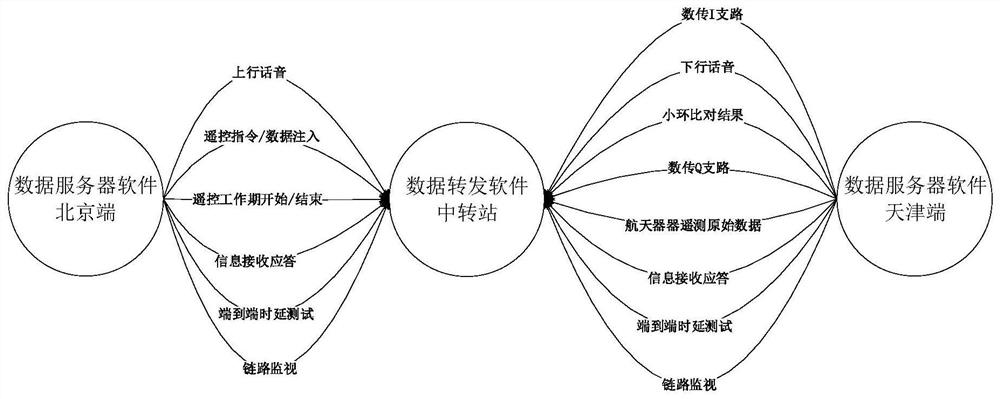 Network data interaction method