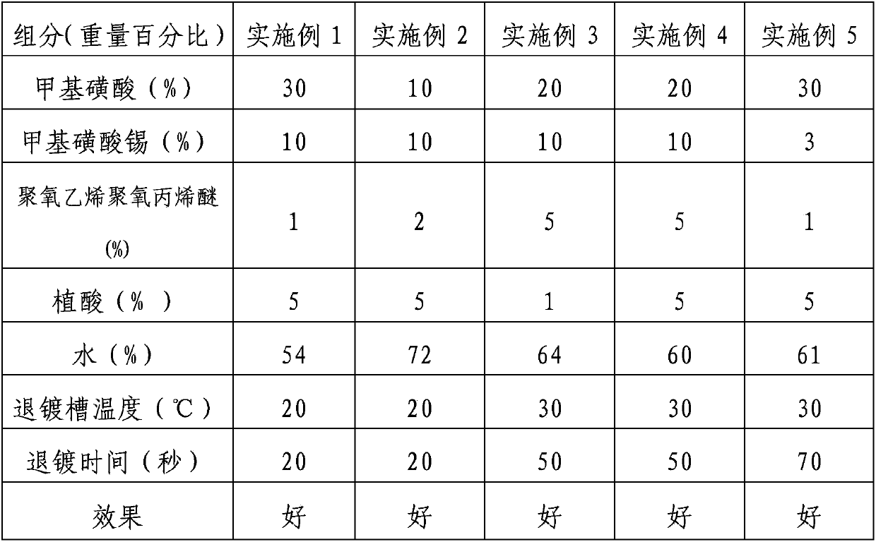 Recyclable environment friendly electrolytic stripping solution, preparation method and usage method