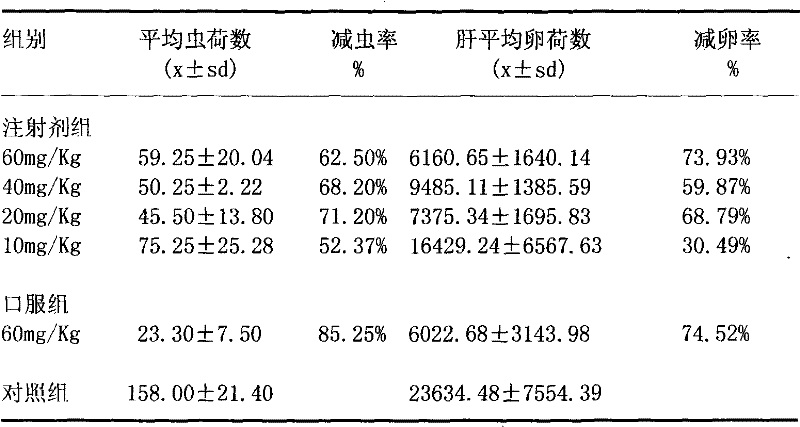 Praziquantel injection and its preparation method and application