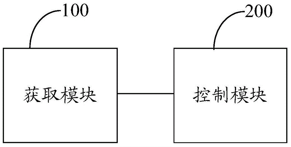 Smart home control method and device, and smart home control equipment