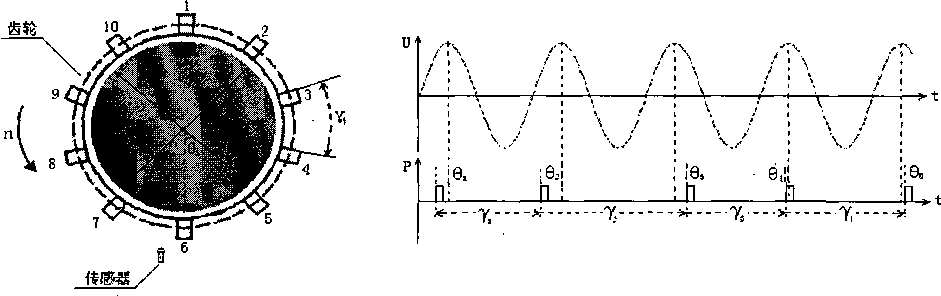 Load angle direct measurement method of hydroelectric synchronous machine