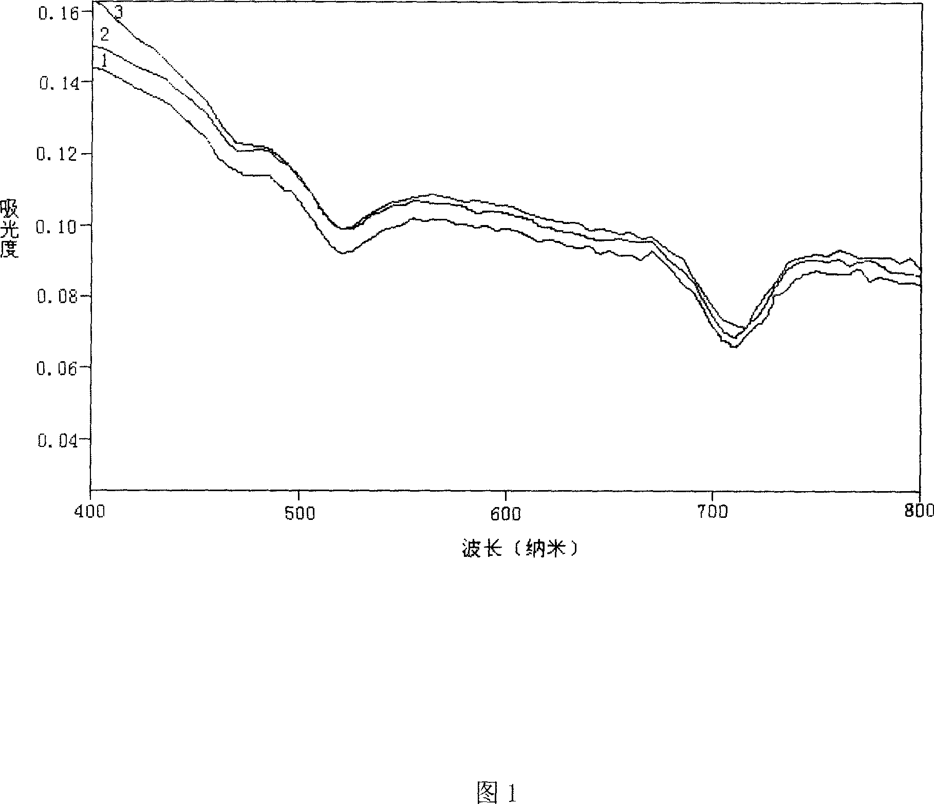 Method for preparing catalyst for converting mercaptan in liquefied gas