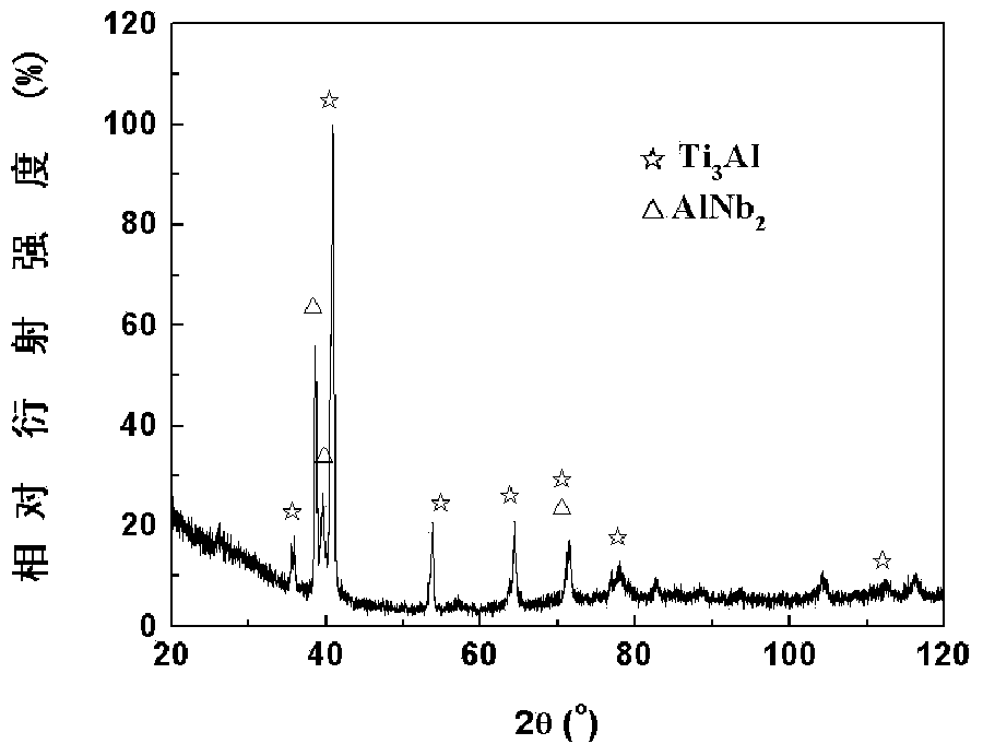 Method for preparing Ti-Al-Nb alloy coating on titanium metal surface